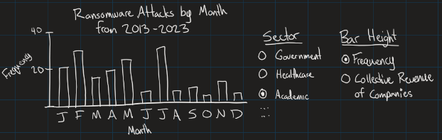Bar chart sketch
