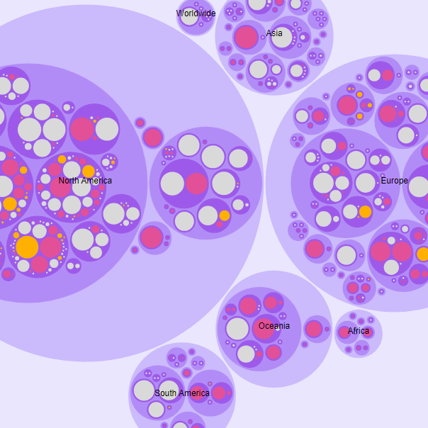 overview of circle packing chart