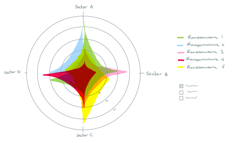 Radial chart sketch