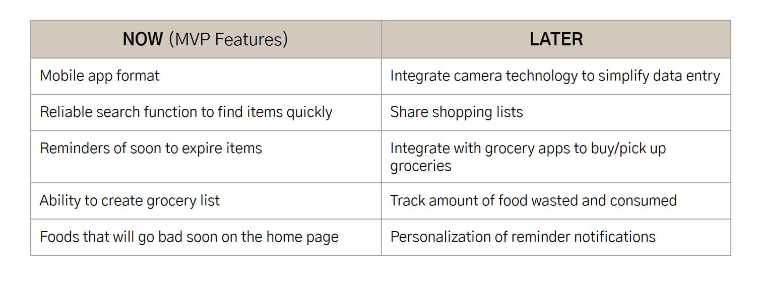 feature priority chart