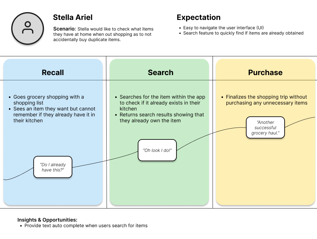 Journey map for user 1