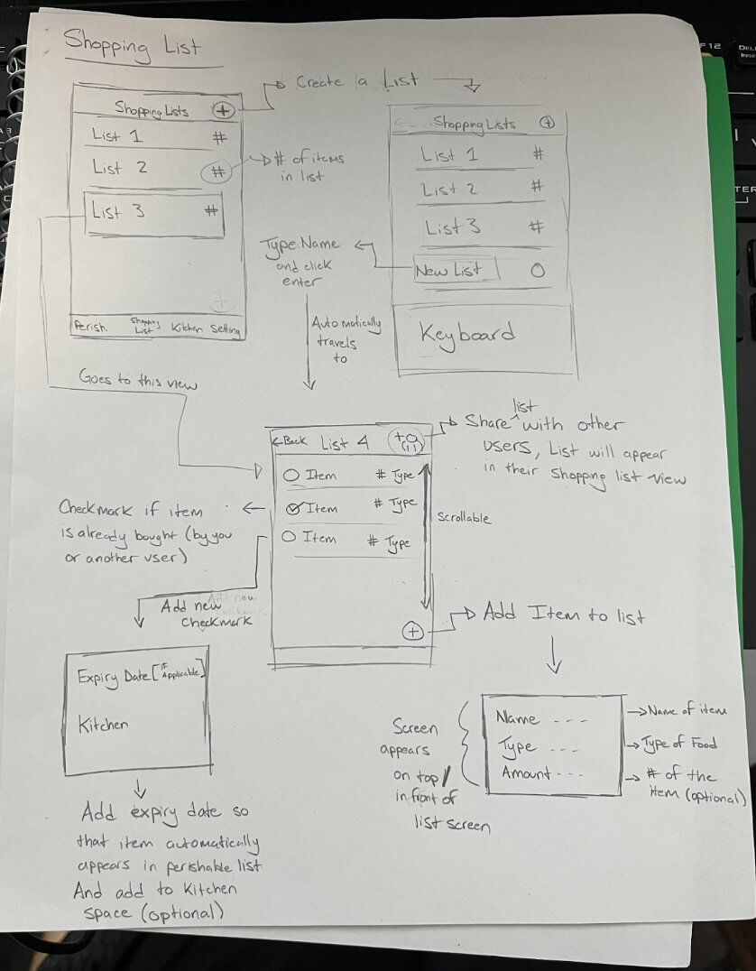sketch of shopping list