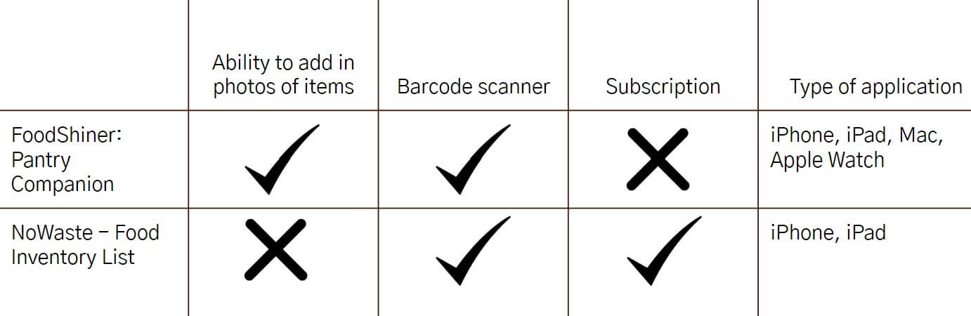 market analysis chart